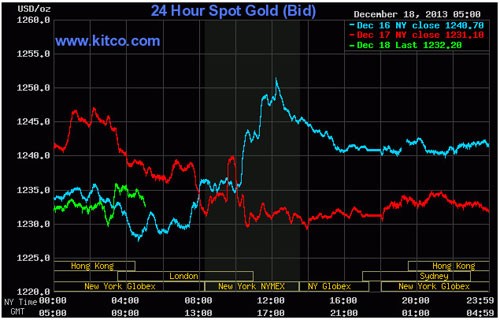 Vàng: Lặng gió trước cơn bão ảnh 1 Vàng: Lặng gió trước cơn bão ảnh 1